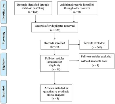 Efficacy and safety analysis of non-radical surgery for early-stage cervical cancer (IA2 ~ IB1): a systematic review and meta-analysis